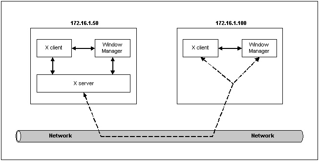 X Window System Architecture